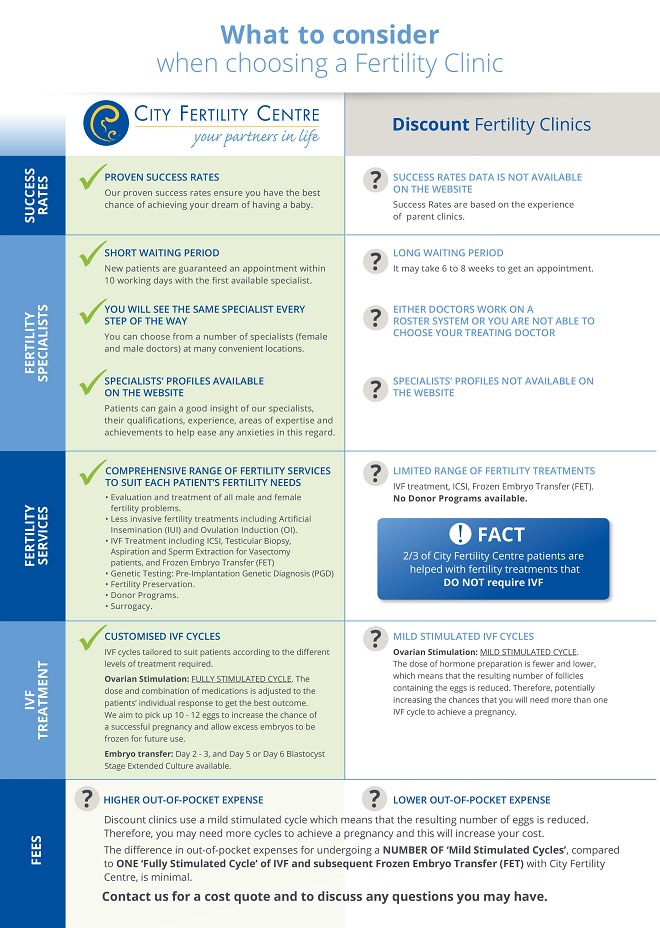 What to consider when choosing a fertility clinic_Brisbane_660px