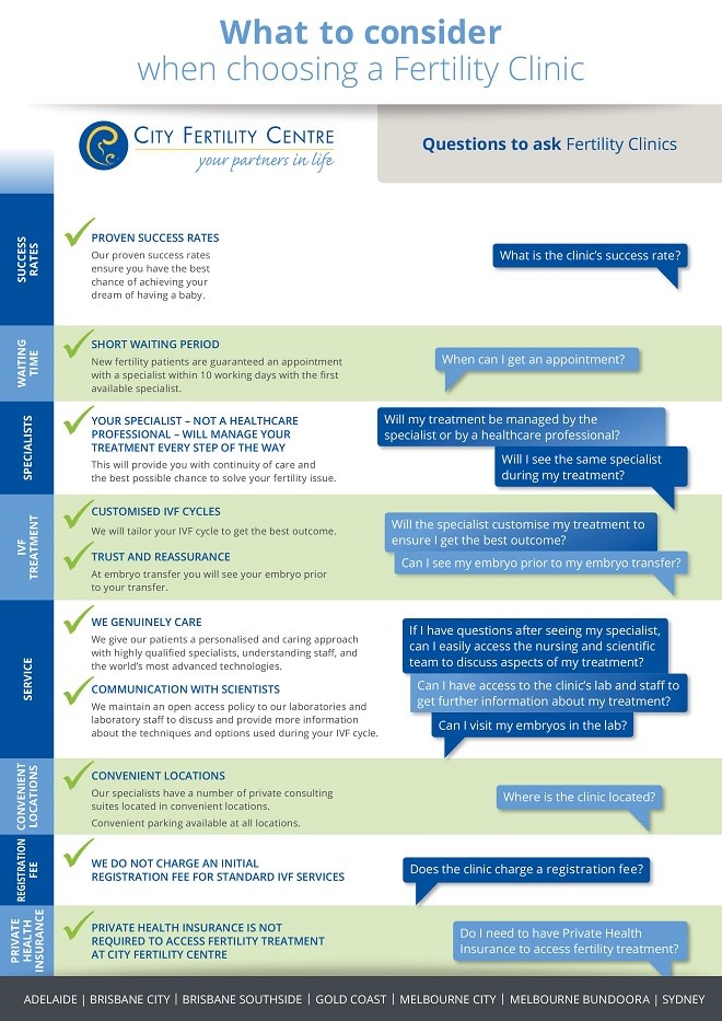 What to consider when choosing a fertility clinic_Brisbane_660px