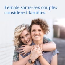 Image of same sex couple embracing with text "female same-sex couples considered families"